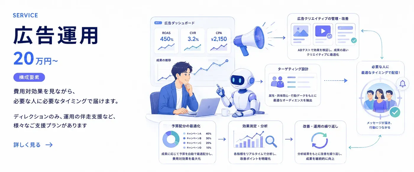 広告運用サービス