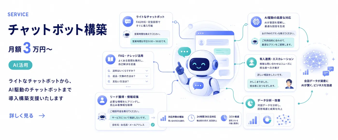 AIチャットボット構築サービス