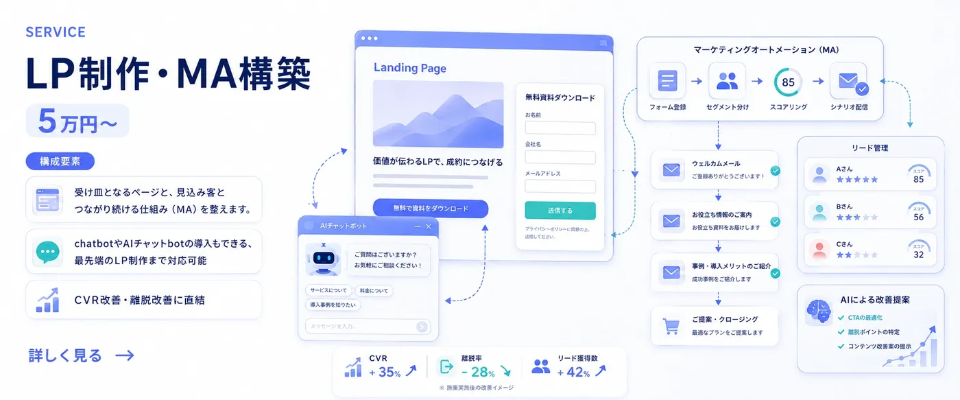 LP制作・MA構築サービス