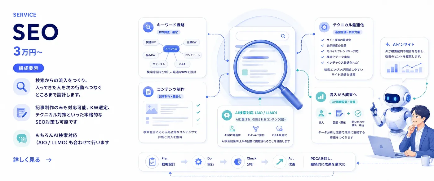 SEOサービス
