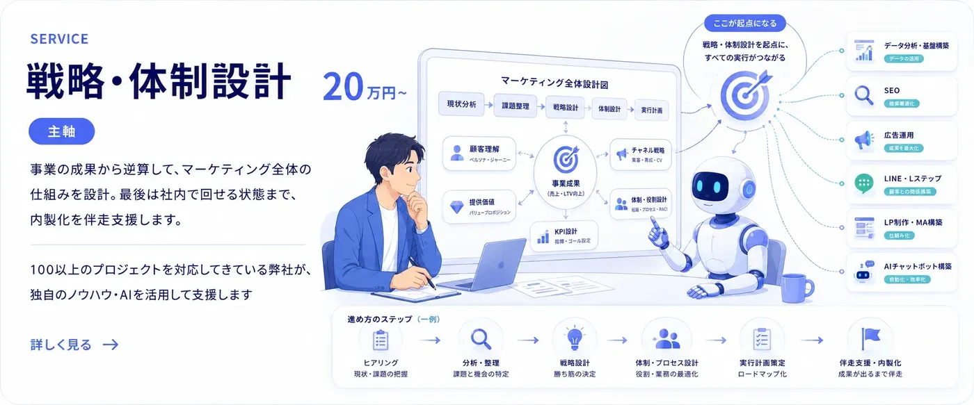 戦略・体制設計サービス