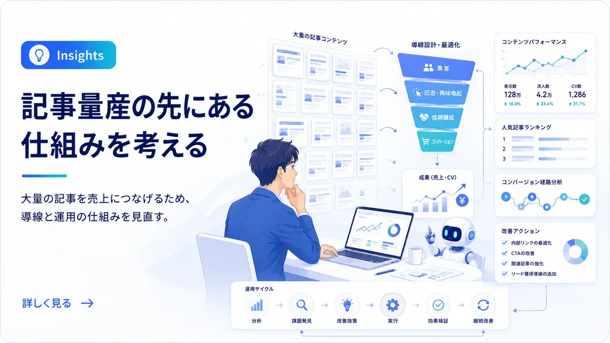 量産した記事が積み上がる一方で、売上につながる仕組みづくりに頭を悩ませるマーケティング担当者のイメージ