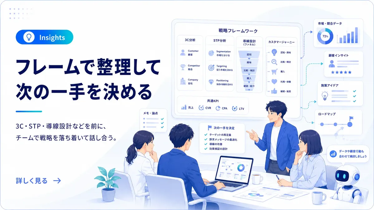 ホワイトボードに描いた戦略フレームワークを前に、次に何をするかを落ち着いて話し合うビジネスパーソンたちのイメージ