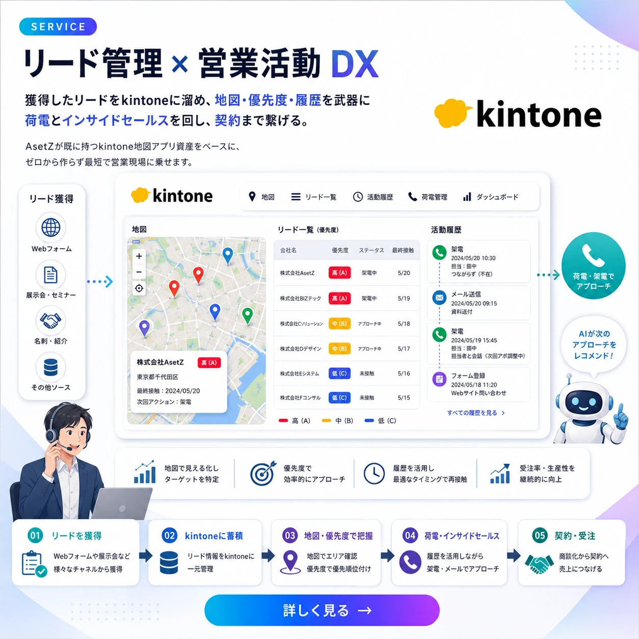 リード管理×営業活動DX kintoneと地図で営業を回す