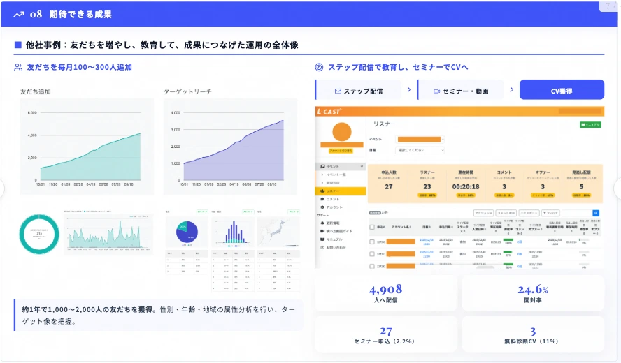 LINE運用画面のPC表示