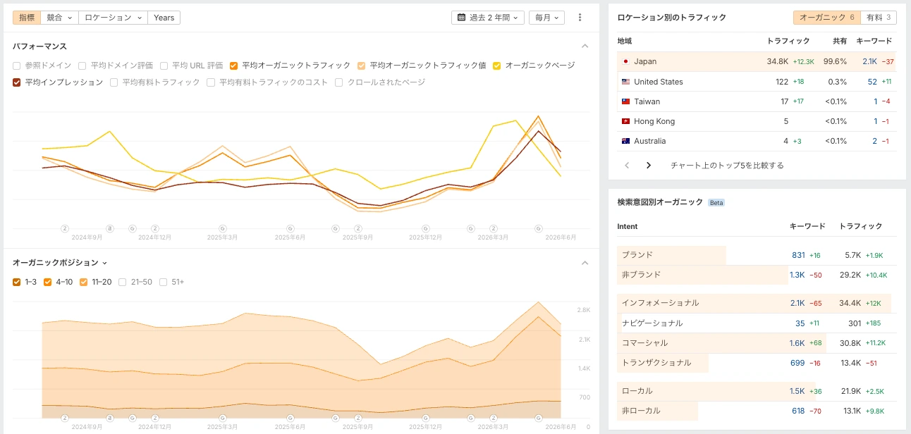 検索データを見ながら、売上につながる検索接点を設計するAsetZのチーム