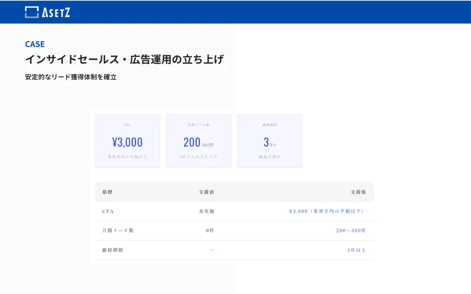 Web広告運用の立ち上げ