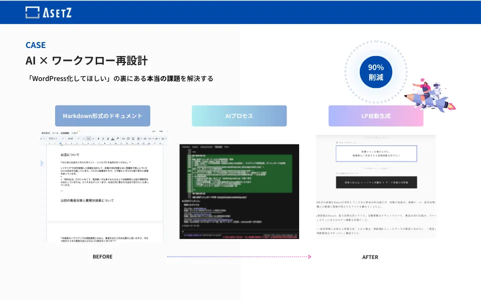AI活用による事例記事制作の自動化