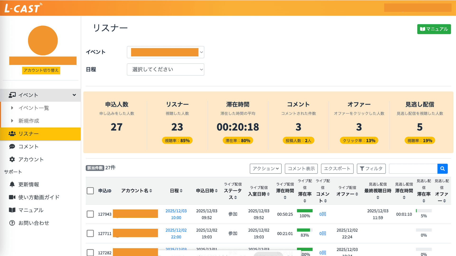 LCAST施策成果